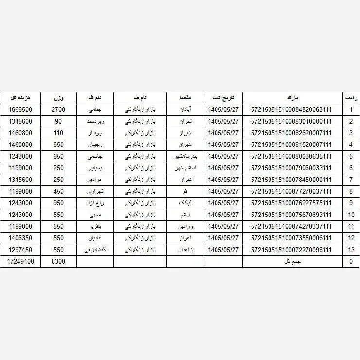 ست زنانه خرس مشکی پنبه دورس فری سایز 38 تا 46