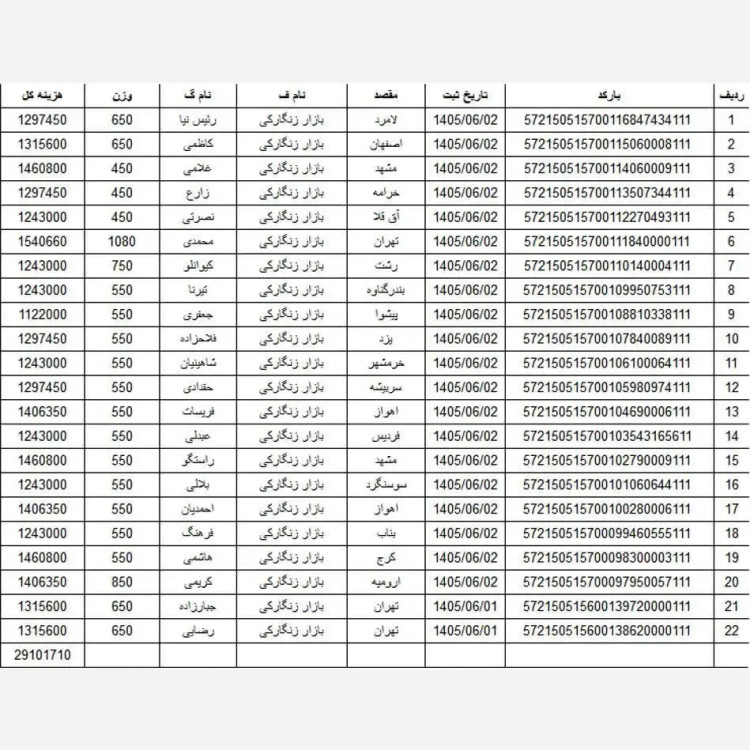تیشرت مردانه راه راه جنس بیسکویتی وارداتی اعلا رنگ طوسی و بنفش